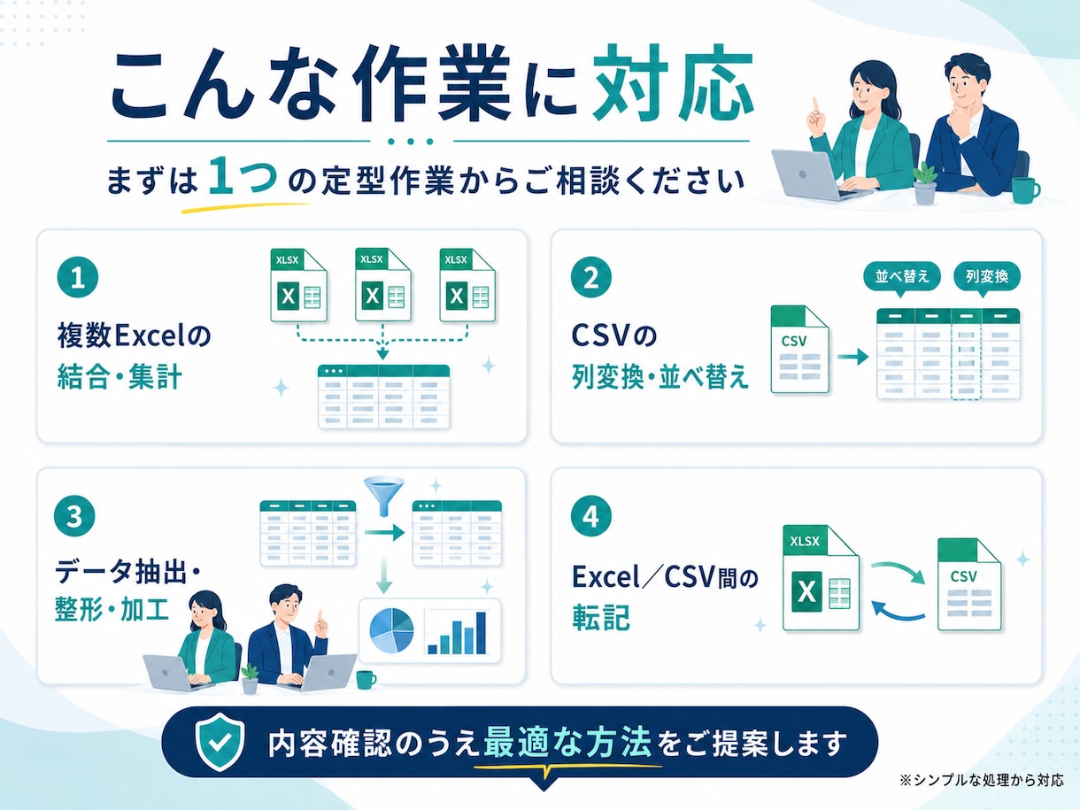 Excel・CSVの定型作業を自動化します ～毎日の集計・整形・転記をラクにします～ イメージ2