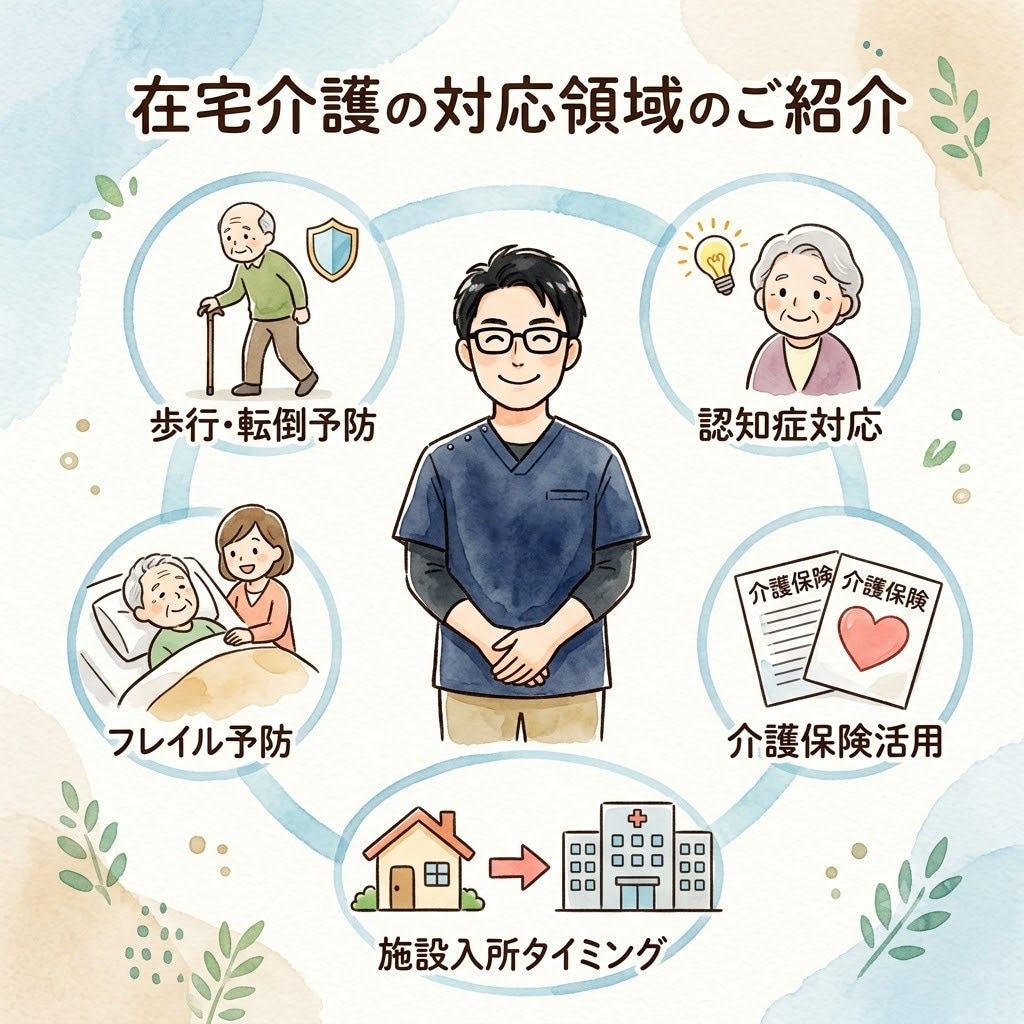 訪問12年の理学療法士が在宅介護の悩みに答えます 12,000件の訪問経験から今できることを一緒に整理します イメージ2