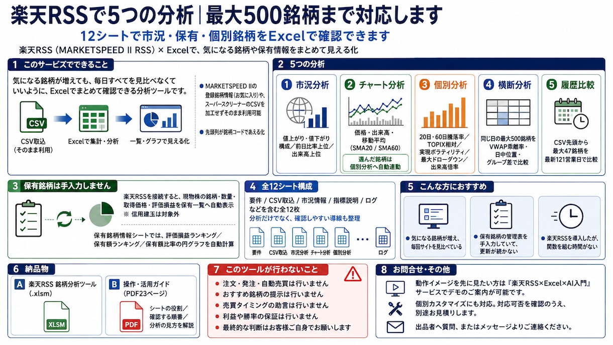 楽天RSSで5つの分析｜500銘柄まで対応します 12シートで市況・保有・個別銘柄をExcelで確認できます イメージ2