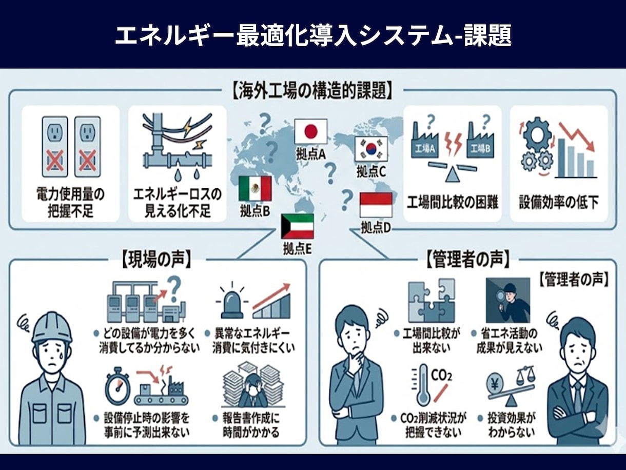 伝わるパワポ・図解・インフォグラフィック作成します 35年の設計経験を活かし専門的なシステムやメリットを見える化 イメージ2