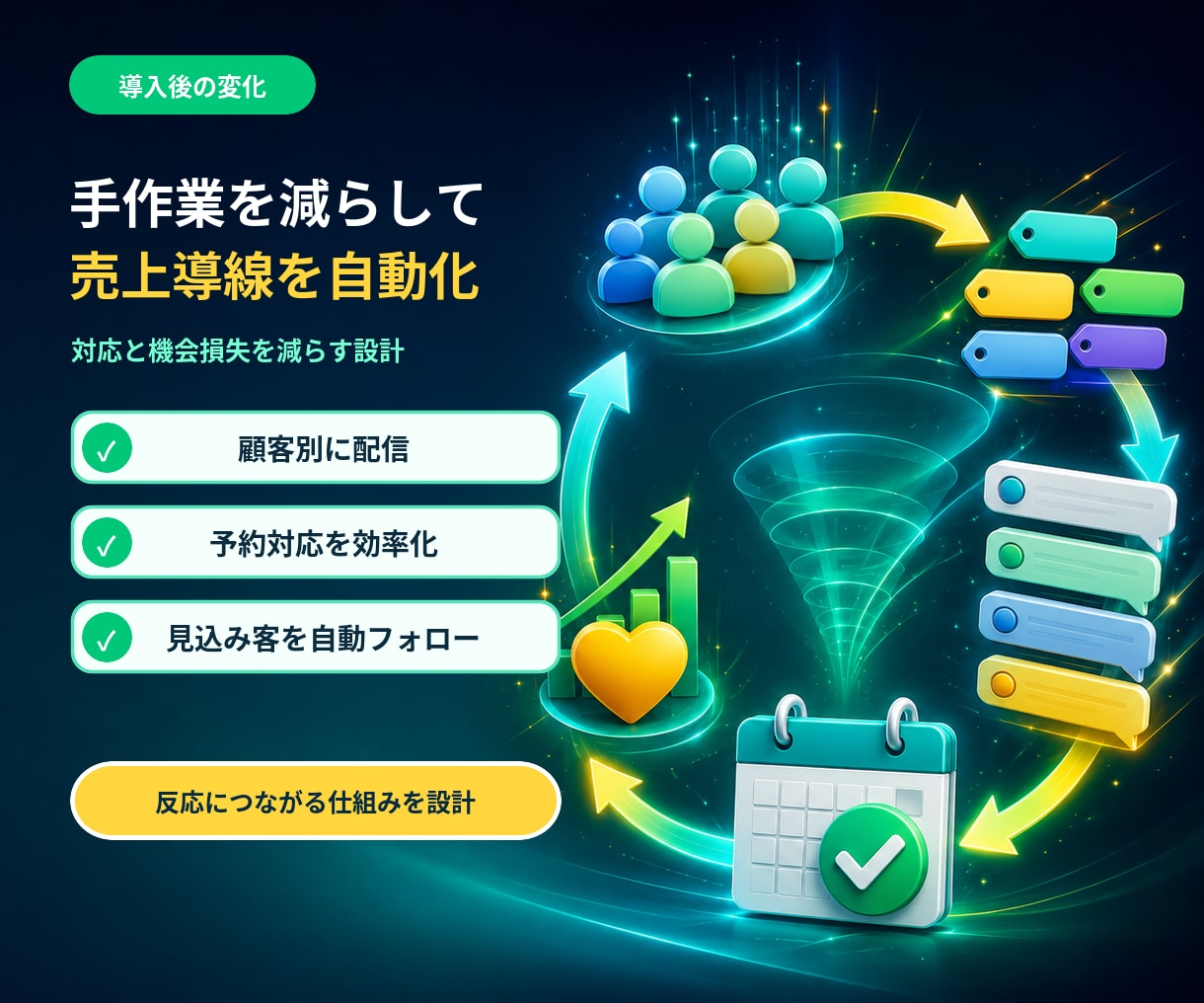 大特価！LINEエルメをプロが構築＆運用します 構築＆運用丸投げOKです！店舗の売り上げに貢献できます！ イメージ3