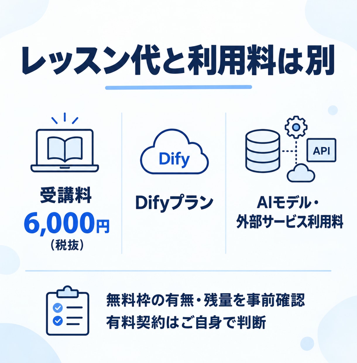 初心者向けにDifyでAIツール作りを教えます 60分で1テーマ｜作る・試す・自分で直す個別練習 イメージ13