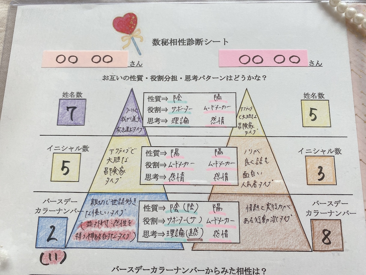 数秘術で気になる相手との相性を占います 相手深く知って関係をよりよくしよう♡ イメージ4
