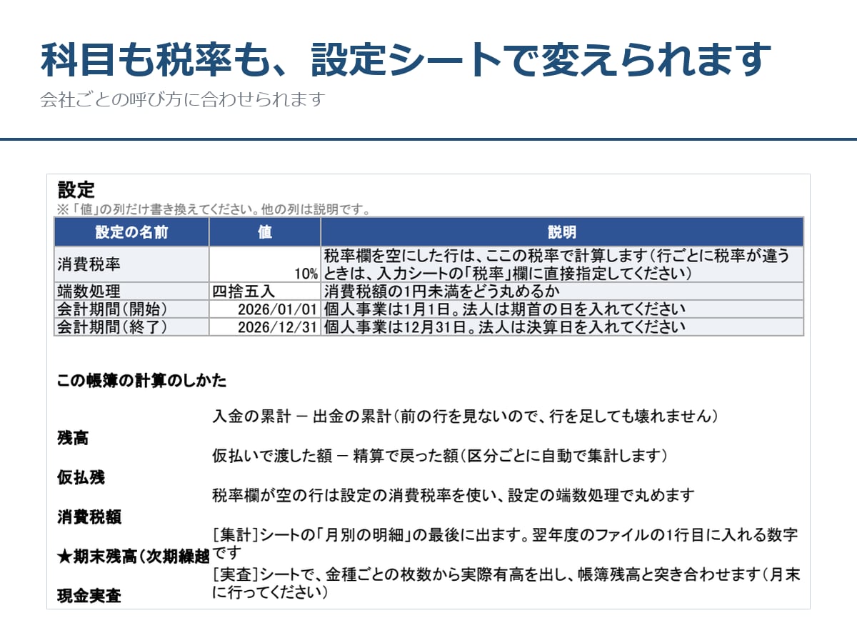 現金・預金・経費の帳簿4点セットをお渡しします 印刷して綴じられるExcel／記入例つき イメージ5
