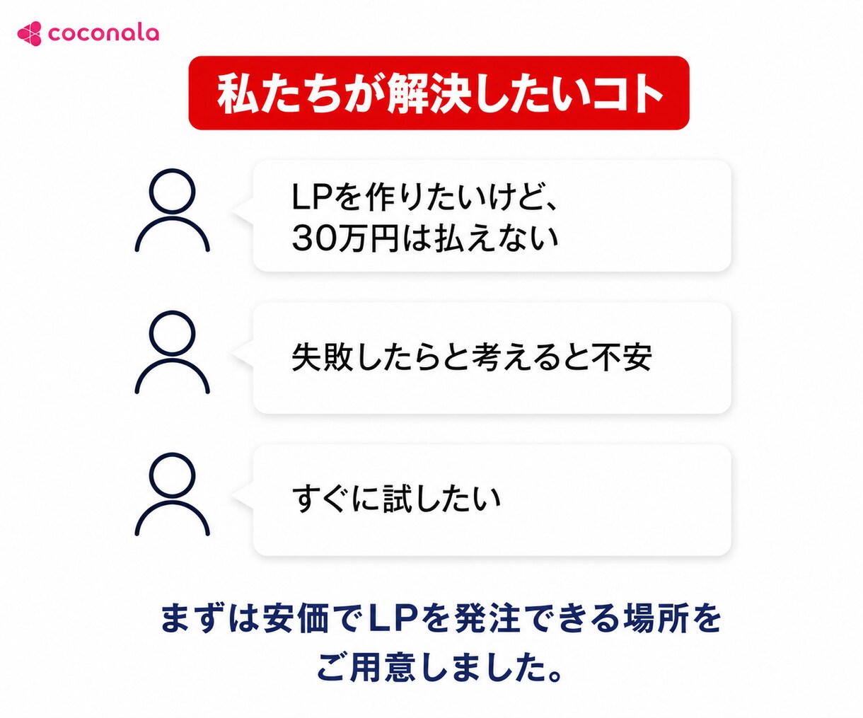 9月限定価格 3万円でLP制作します 最短3日・追加費用ゼロ。まずはLPを試してみたい方へ。 イメージ7
