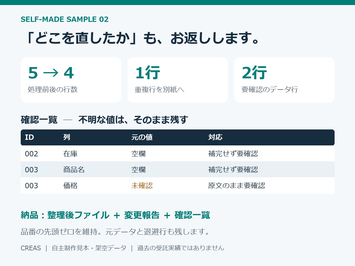 Excel・CSVの表を整えて確認します 表記統一・重複確認・変更報告まで イメージ3