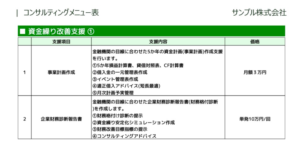 財務格付の診断をいたします 金融機関からどのように見られているのか、財務診断しませんか？ イメージ9
