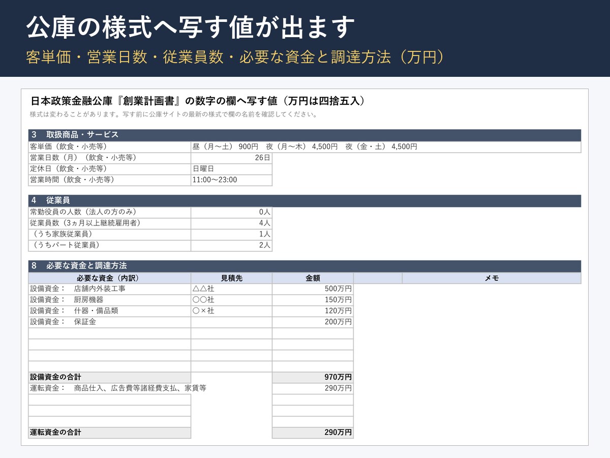 飲食店開業の収支・資金計画Excelを提供します 席数と客単価を入れるだけで自動計算、創業計画書の数字も出ます イメージ2