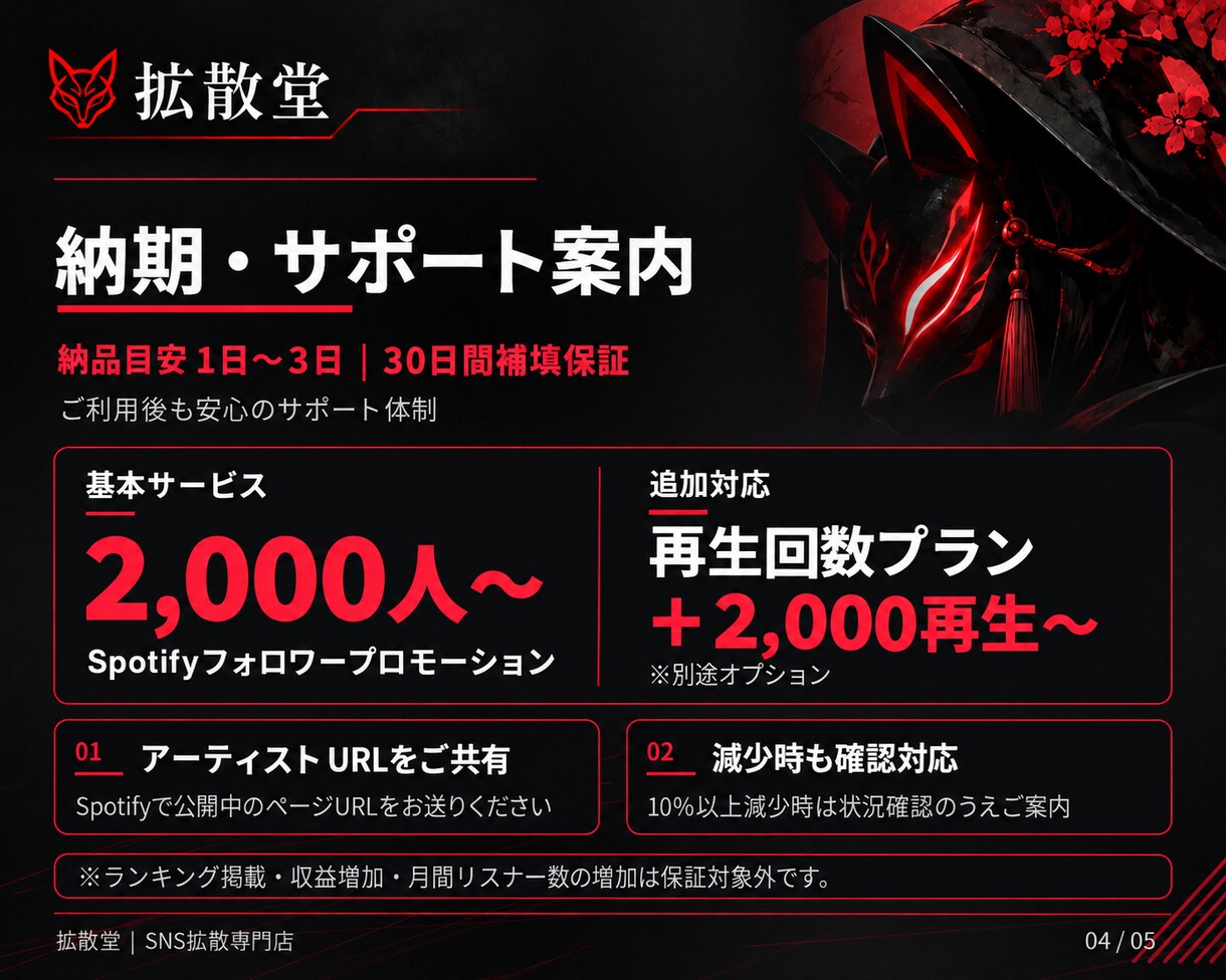 Spotifyフォロワー2,000人以上増やします スポティファイ★即日対応◎30日間補填保証 イメージ4