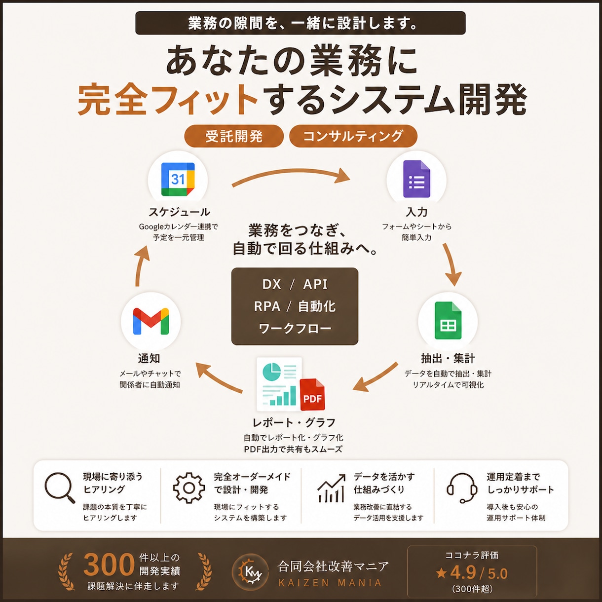業務改善・システム構築の事前打ち合わせを実施します ご希望の自動化の実現可否を、プロ目線でご提案いたします。 イメージ1