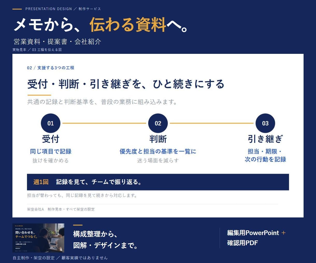 メモから営業資料・プレゼン資料を作ります 先着3件・5枚5,000円｜構成からPPTXへ イメージ1