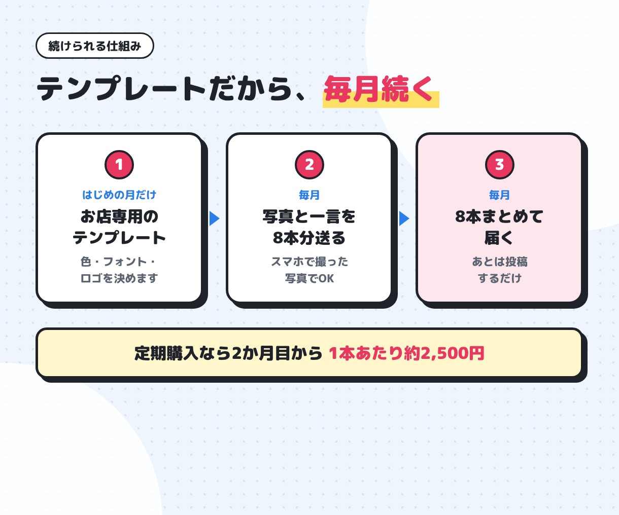 Instagramリールを毎月8本まとめて作ります 写真と一言を送るだけ。お店専用テンプレートで続けやすい イメージ3
