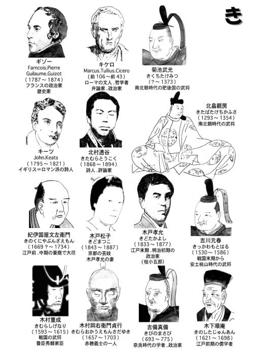 人物イラスト事典歴史上の知らない顔がわかります 知っているようで知らない歴史上の人物の顔がわかります イメージ6
