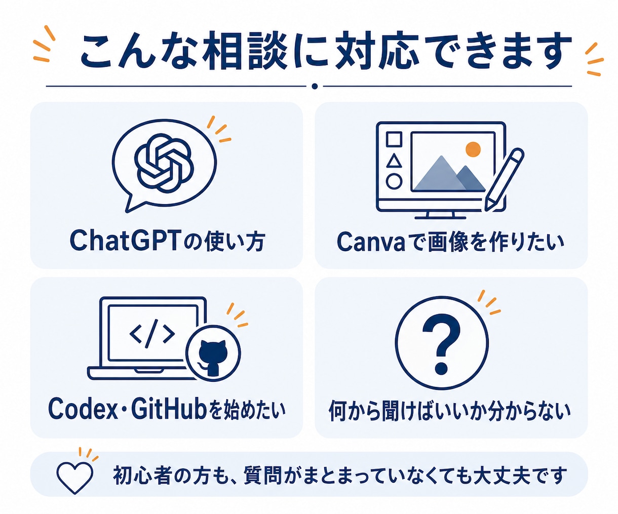 50代からのAI活用の悩みを整理します 初心者の困りごとを整理し、専用手順書を作成します イメージ2