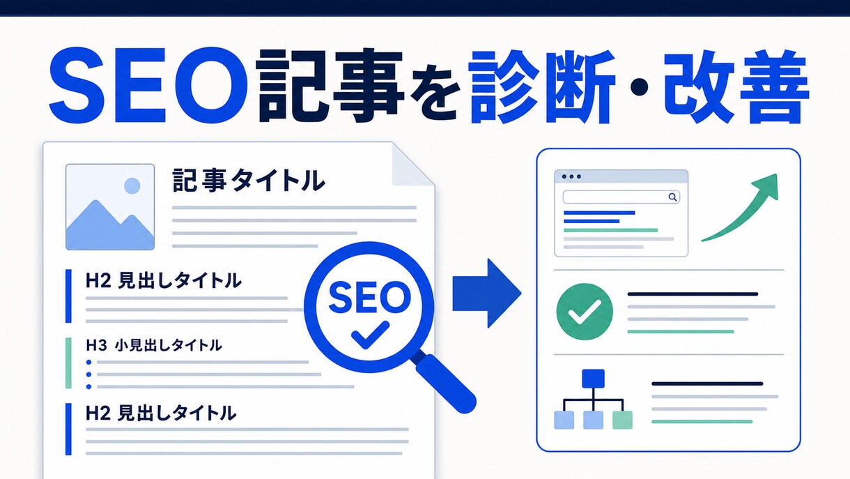 既存記事をSEO診断し改善案をお渡しします 検索意図から構成・導線まで改善点を整理します イメージ1