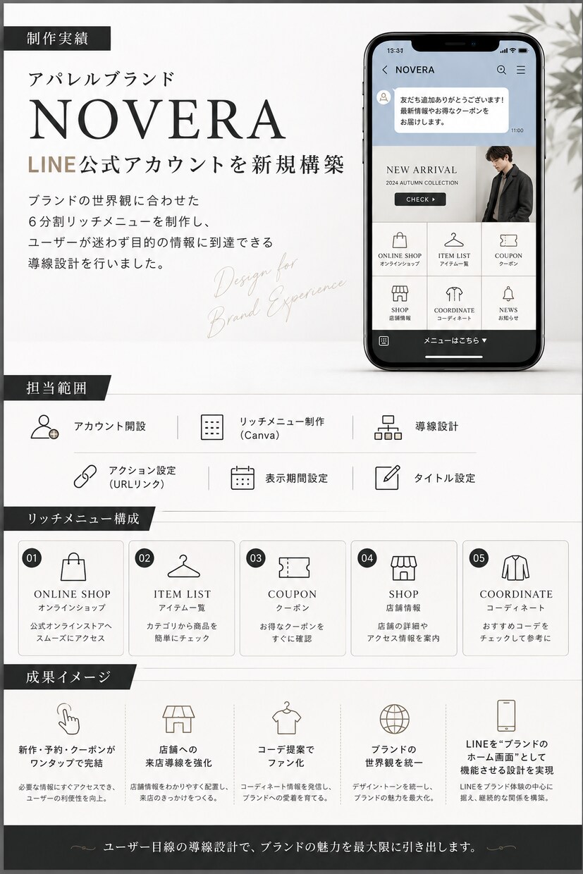 LINEリッチメニューを制作します Canvaで見やすく伝わるデザインに イメージ1