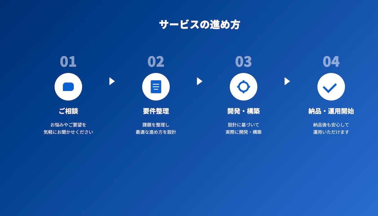 GAS×Claude APIで業務自動化します 動くデモ有り｜LP制作からAI自動化まで一括対応 イメージ2