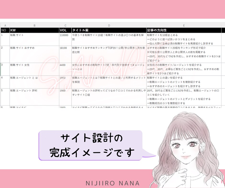 ブログのカスタマイズ+キーワード選定を代行します 3プランあり｜WordPress初期設定と構成のテンプレ納品 イメージ5