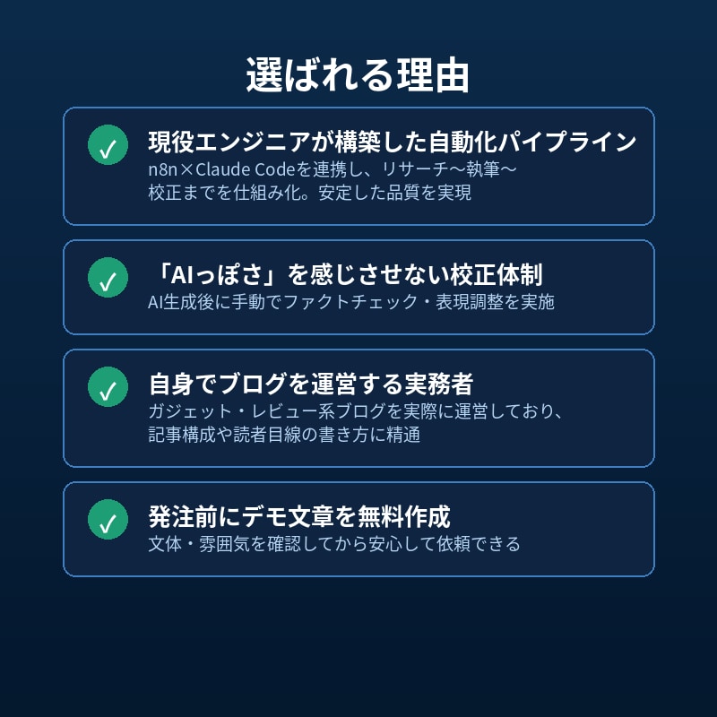 SEO記事・ブログ記事をAIで執筆します 現役エンジニアの自動化パイプラインで、スピード×品質を両立 イメージ2