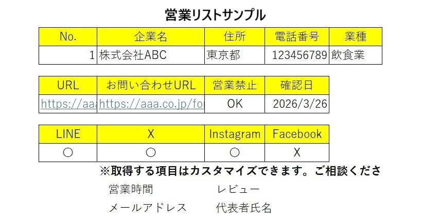 目視チェック　営業リストを作成します SNS対応　地域×業種　営業NGチェック済み イメージ3