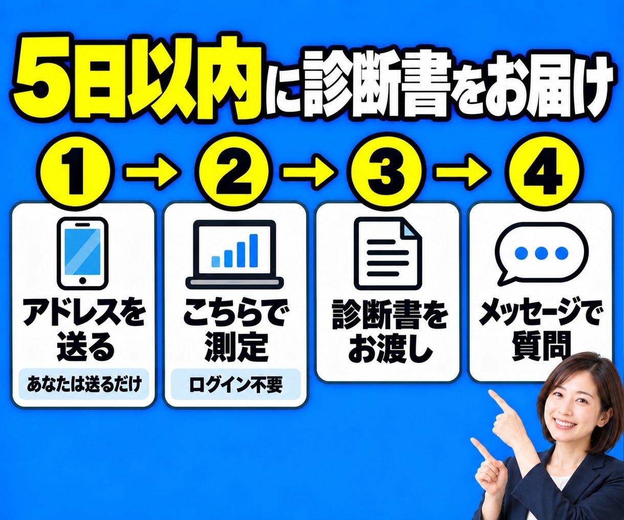 サイトの表示速度を診断し改善点をお伝えします どこが重いのか、何から直すべきかを書面でお渡しします イメージ9