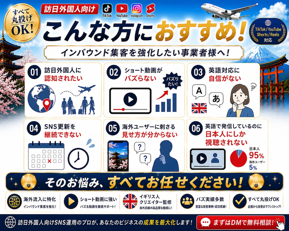 インバウンド集客｜外国人客を増やすSNS運用します 【海外フォロワー7万人】訪日外国人の来店を増やすSNS集客 イメージ6