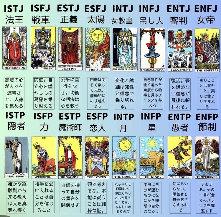話してない事が当たる！チャットでタロット占いします 15分チャット鑑定で恋愛・仕事その他色々占える！アゲ鑑定無 イメージ1