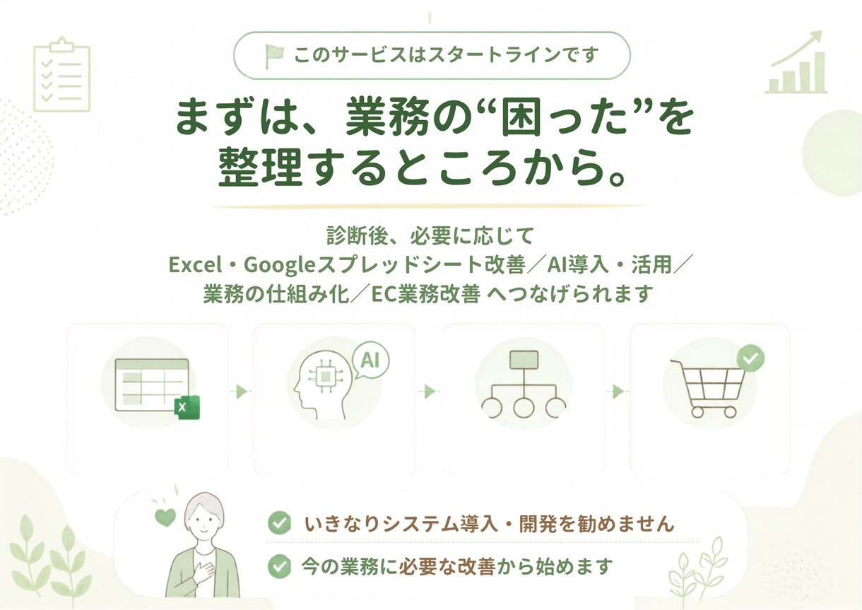 業務改善診断｜仕事を整理して改善方法をご提案します 「私しかできない仕事」から、業務を整理し、回せる仕組みへ。 イメージ7