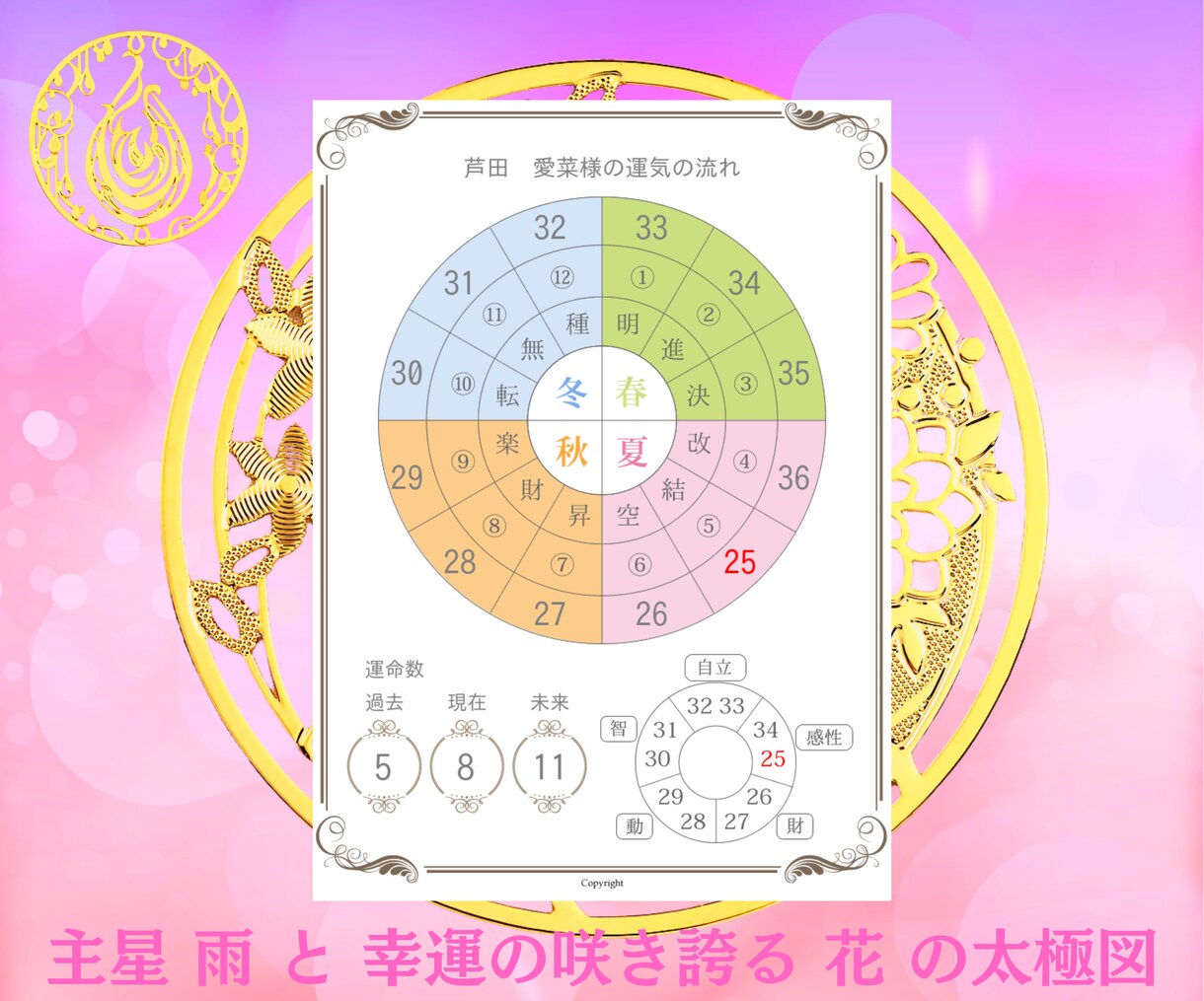 貴方の今と星の巡りで結婚運を読み解き未来へ導きます 四柱推命・氣学・宿曜占星術で運命を読み解きます イメージ3