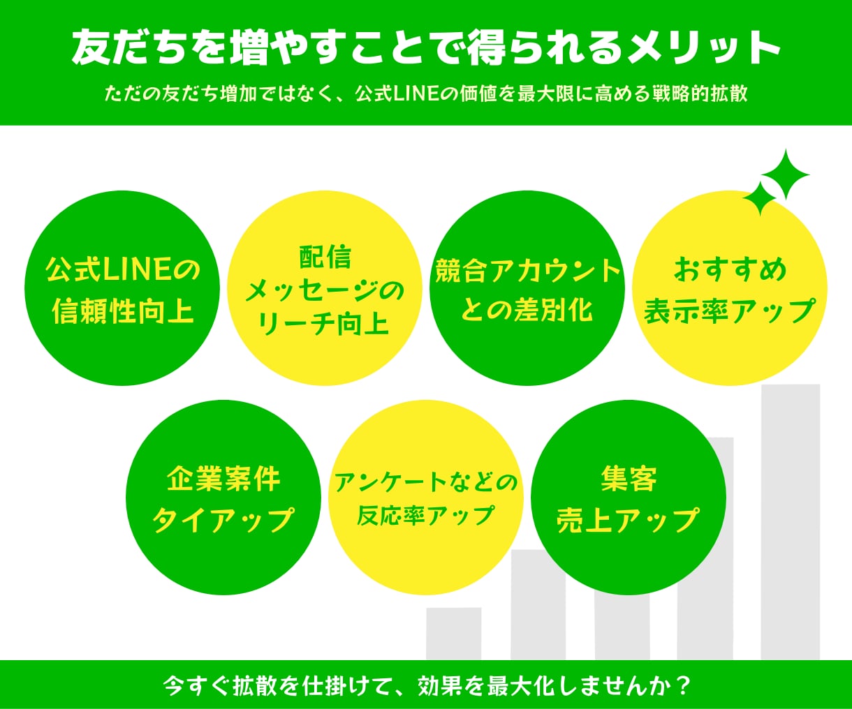 LINE公式アカウントの友だちを200人増やします ★複数のSNSで拡散します→アルゴリズムによる効果絶大 イメージ3