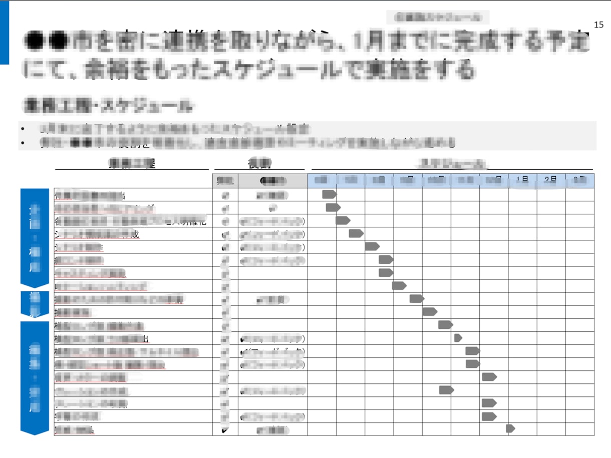 外資戦略コンサルが説得力のある資料を作ります 構造化された見やすいパワポ資料/ゼロからの作成可/英語可 イメージ8