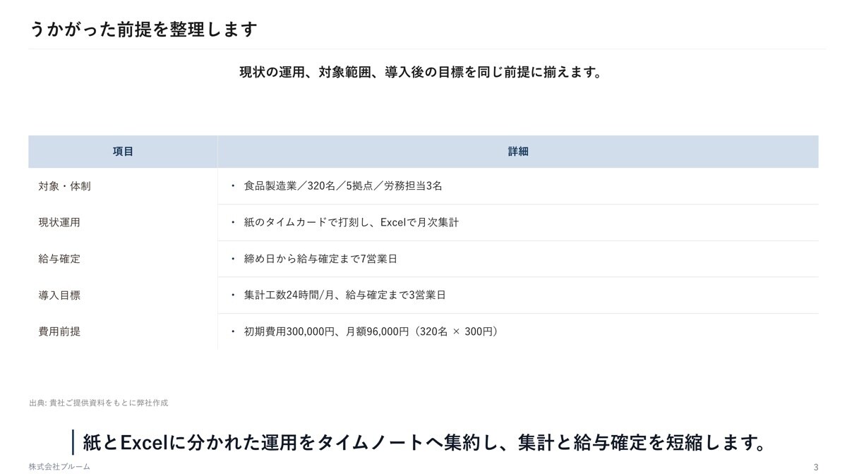 BtoB営業提案書・稟議資料を作成します 11月30日まで特別価格｜決裁が通る構成でお作りします イメージ5
