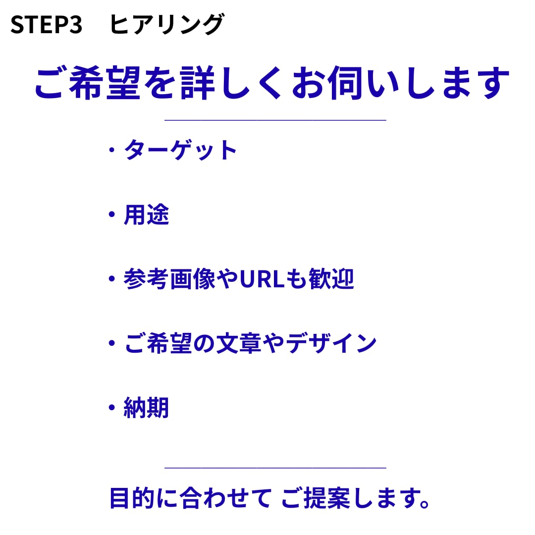 初心者歓迎｜売り込みすぎない商品説明文を作成します 何を書けばいいか分からない方へ。伝わる商品説明文を一緒に作成 イメージ3