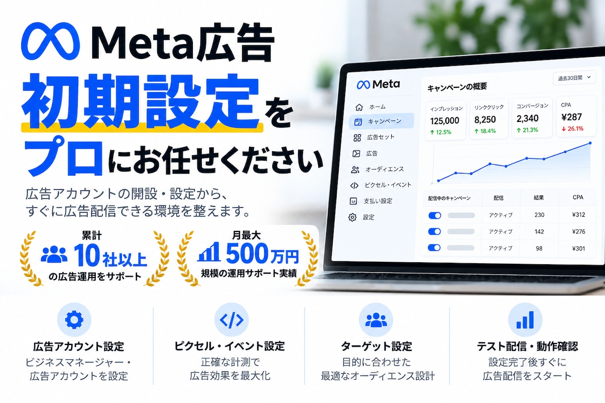 即レス！Meta広告初期設定・改善サポート致します ＼ココナラ出品キャンペーン／ 3名様限定！１万円→4000円 イメージ1