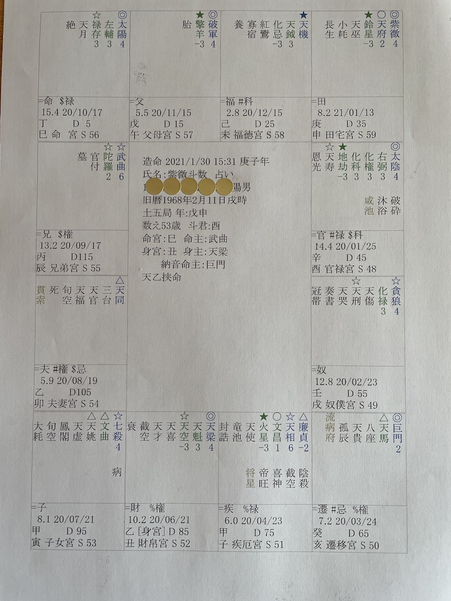 本当の自分を知る。過去、現在、未来をお伝えします 『自分の宿命と運命を知る→反省、感謝、努力、覚悟を知る』 イメージ2