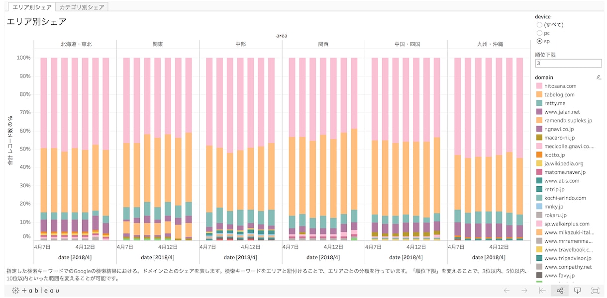 SEOコンサルと順位モニタリングを提供します テクニックに惑わされない、ニーズに応えるサイトを目指す方へ イメージ1