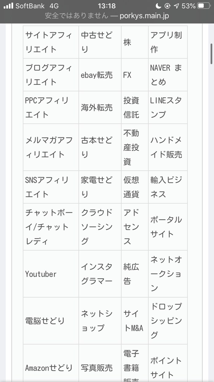 副業情報の調査、解説、します 副業などの情報提供、相談、質問受付ます！ イメージ1