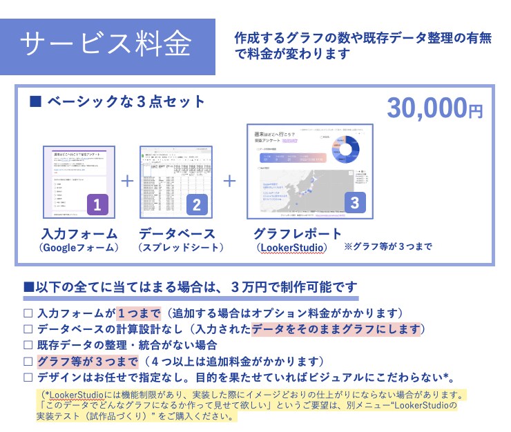 日々変動する数字を自動更新のグラフレポートにします いつも最新のデータを確認したい人へ。スマホからも見られます イメージ4