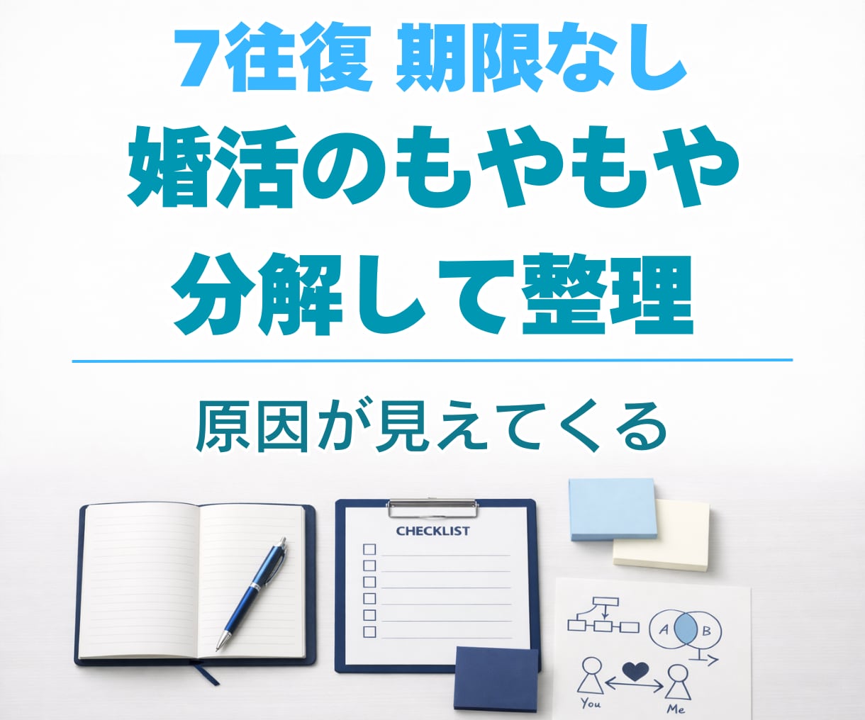 7往復で原因がわからない心のもやもやを言語化します 感情論に流されず状況を分解し、思考を整理して進む先を明確に イメージ1