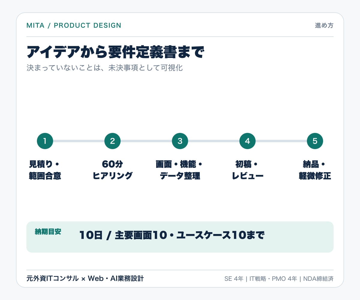 開発会社に渡せるWeb要件定義書を作成します 画面・機能・データ・非機能を開発会社に渡せる形へ イメージ5