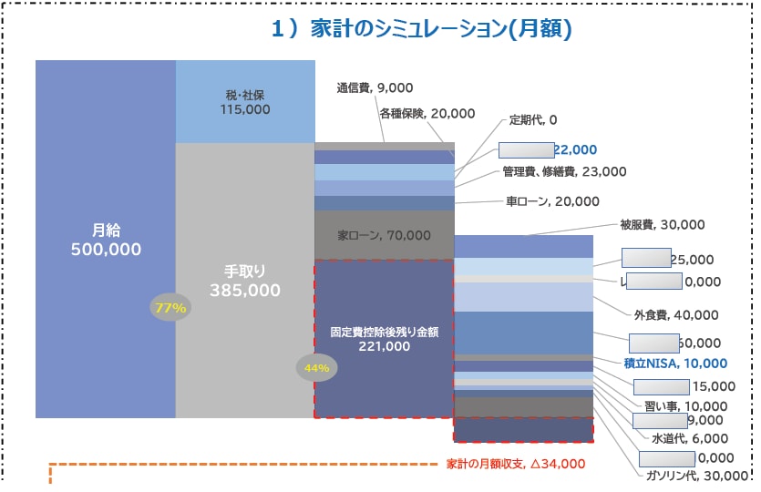 あなたの家計、1枚で見える化シートで可視化します 家計をサクッと整えるお手伝い！ イメージ2