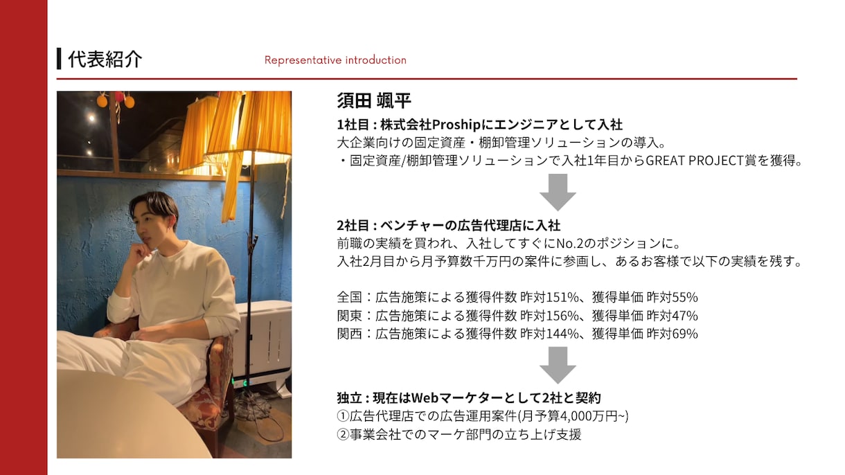 初心者向け-Google広告運用指導します 【質問し放題】1ヶ月後に広告運用ができる状態を目指す！ イメージ4
