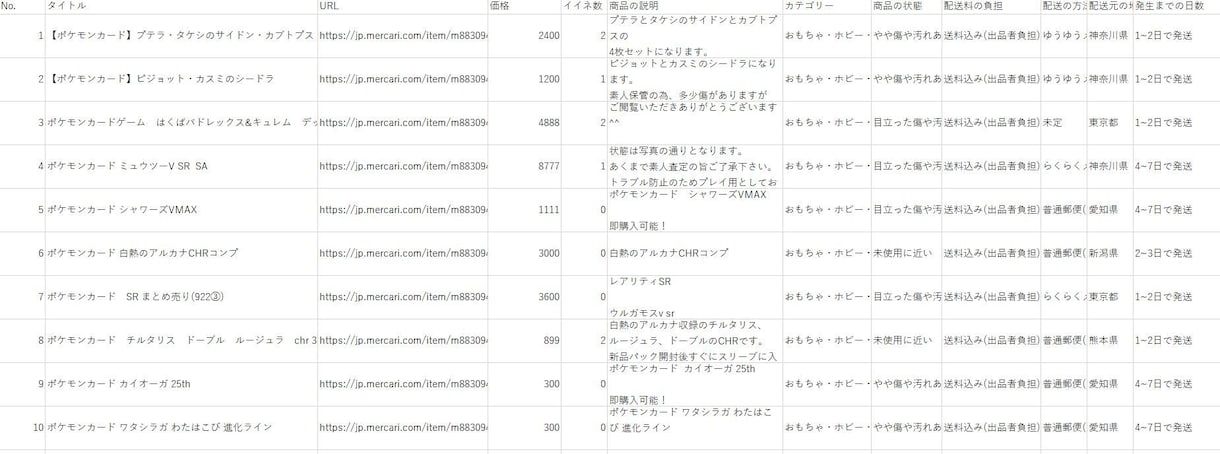 pythonでのwebスクレイピングを実施します メルカリ、ヤフオクその他ECサイトの情報を取得 イメージ4