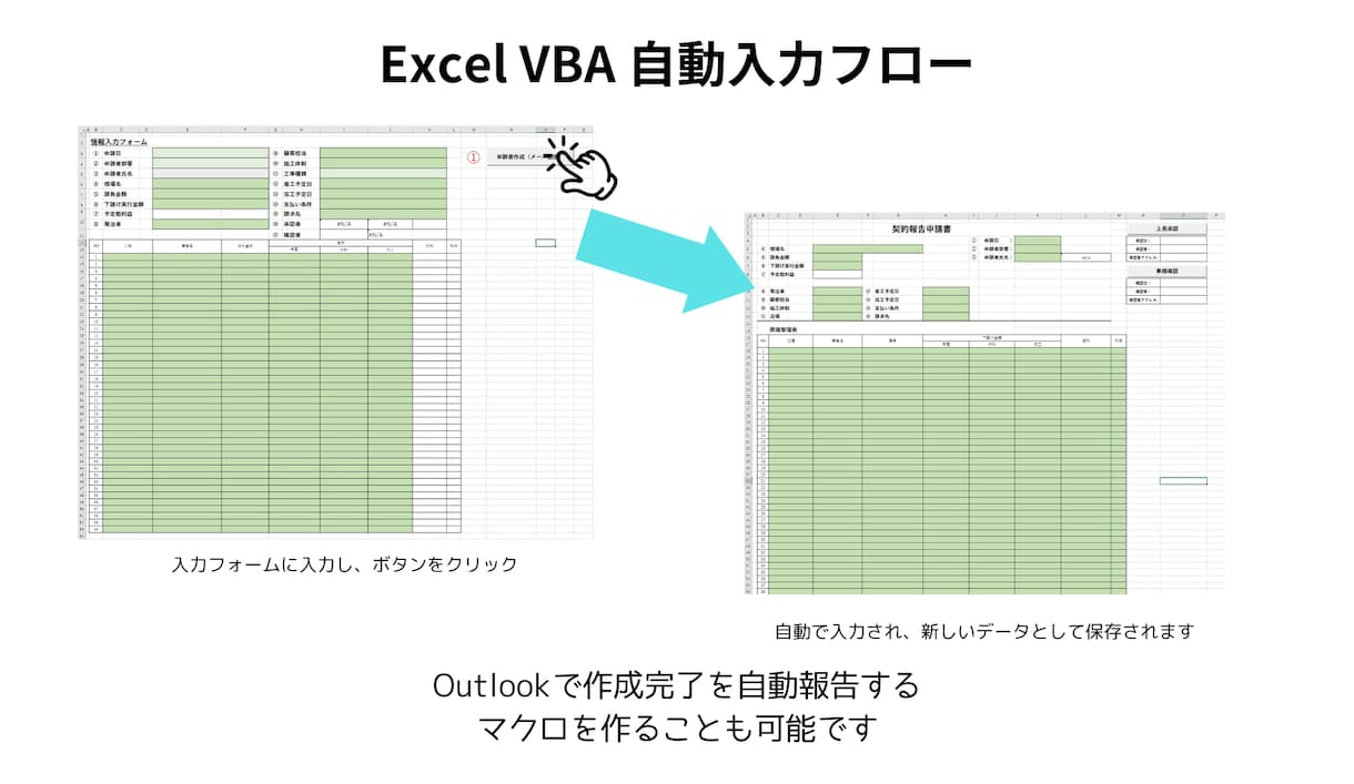 Excel自動化について打ち合わせします オンライン打ち合わせのみの出品になります イメージ2