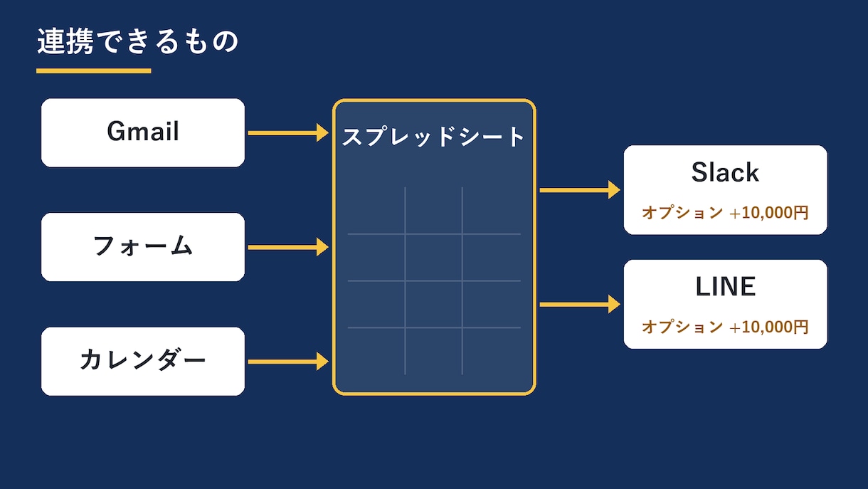 スプレッドシートの集計・転記をGASで自動化します Gmail連携・自動集計・Slack通知・定期実行に対応 イメージ4