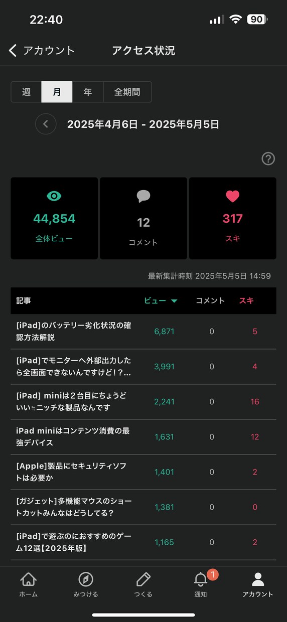 ブログ記事作成します 1本でも100本でもブログ記事を作成できます イメージ2