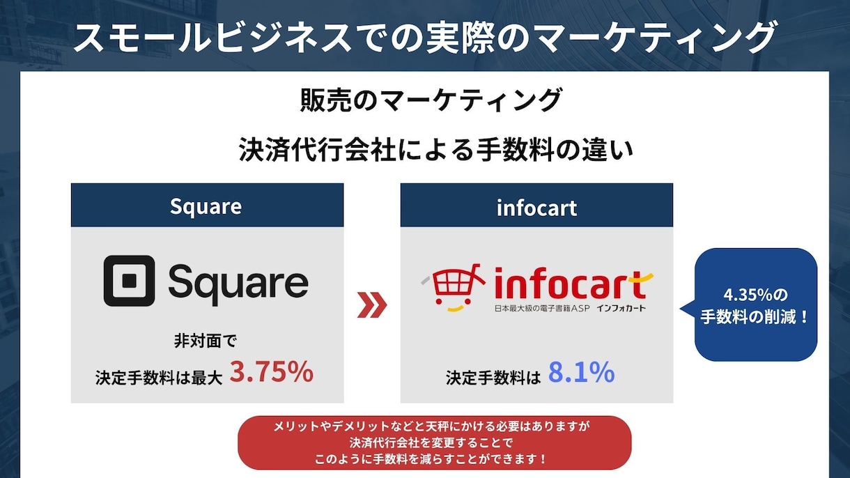マーケティングを理解するサービスを提供します 苦しくない勉強法で、事業拡大したい方へ イメージ10