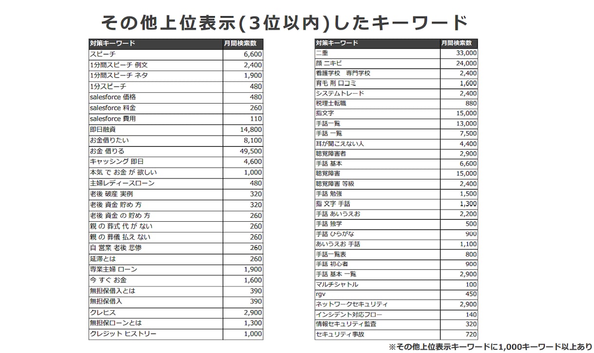 SEO分析にて貴社の課題発見と改善提案を実施します 内部・外部・コンテンツ3つの観点で本質の課題を導き出します イメージ4