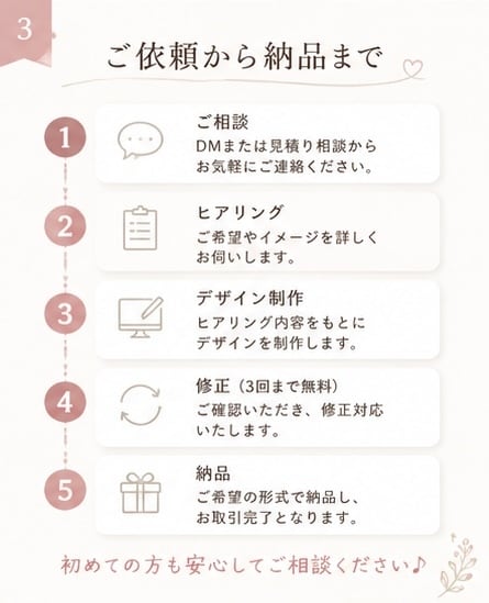 バナー・SNS画像・商品画像を丁寧に制作します 見る人の心に届くデザインを制作します イメージ3