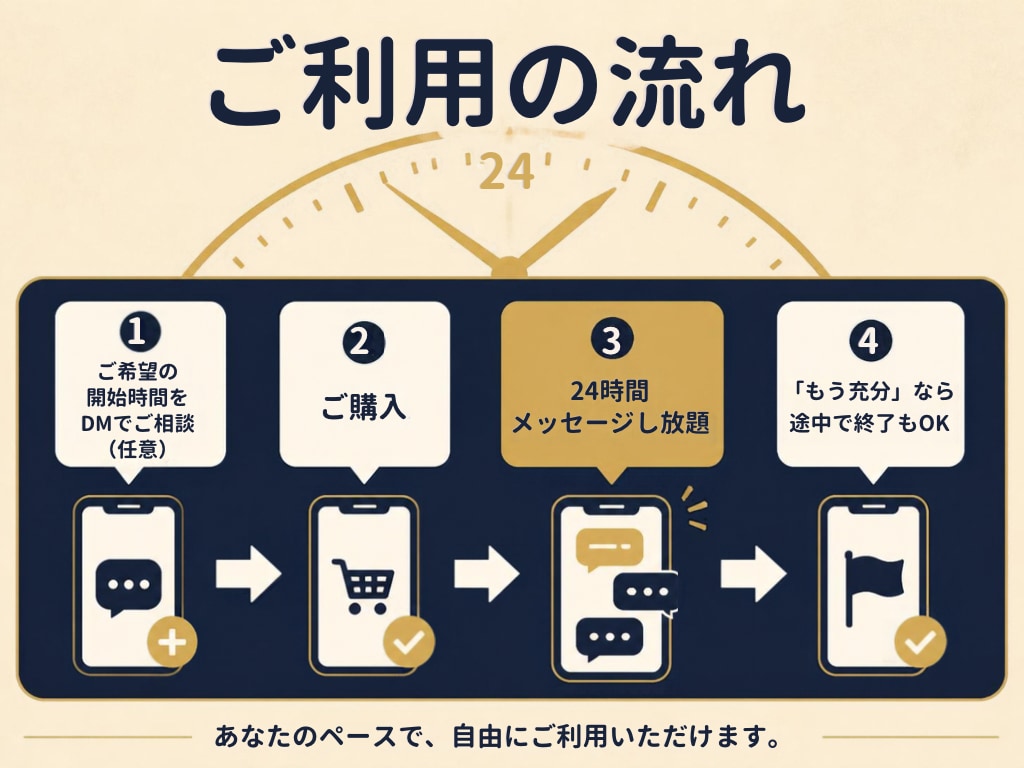 最安値｜ 1日メッセージし放題、何通でも返信します 期間限定｜ 回数を気にせず、思いついたらすぐ送ってOK イメージ4